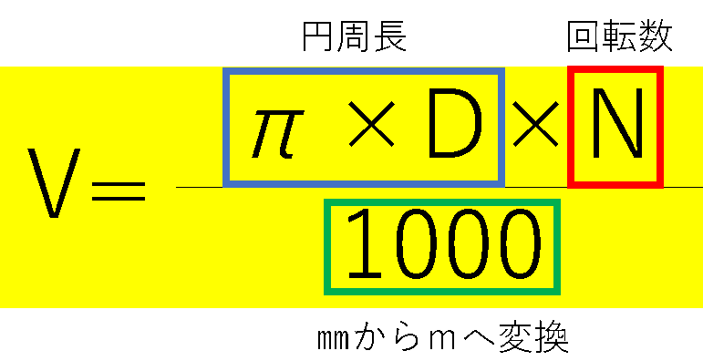 切削速度